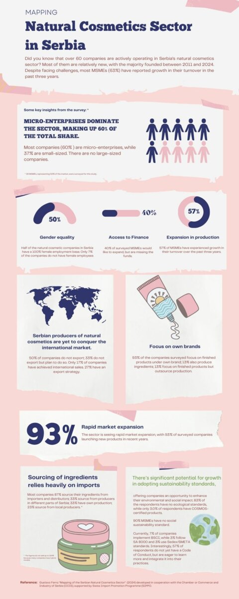 Natural Ingredients Sector